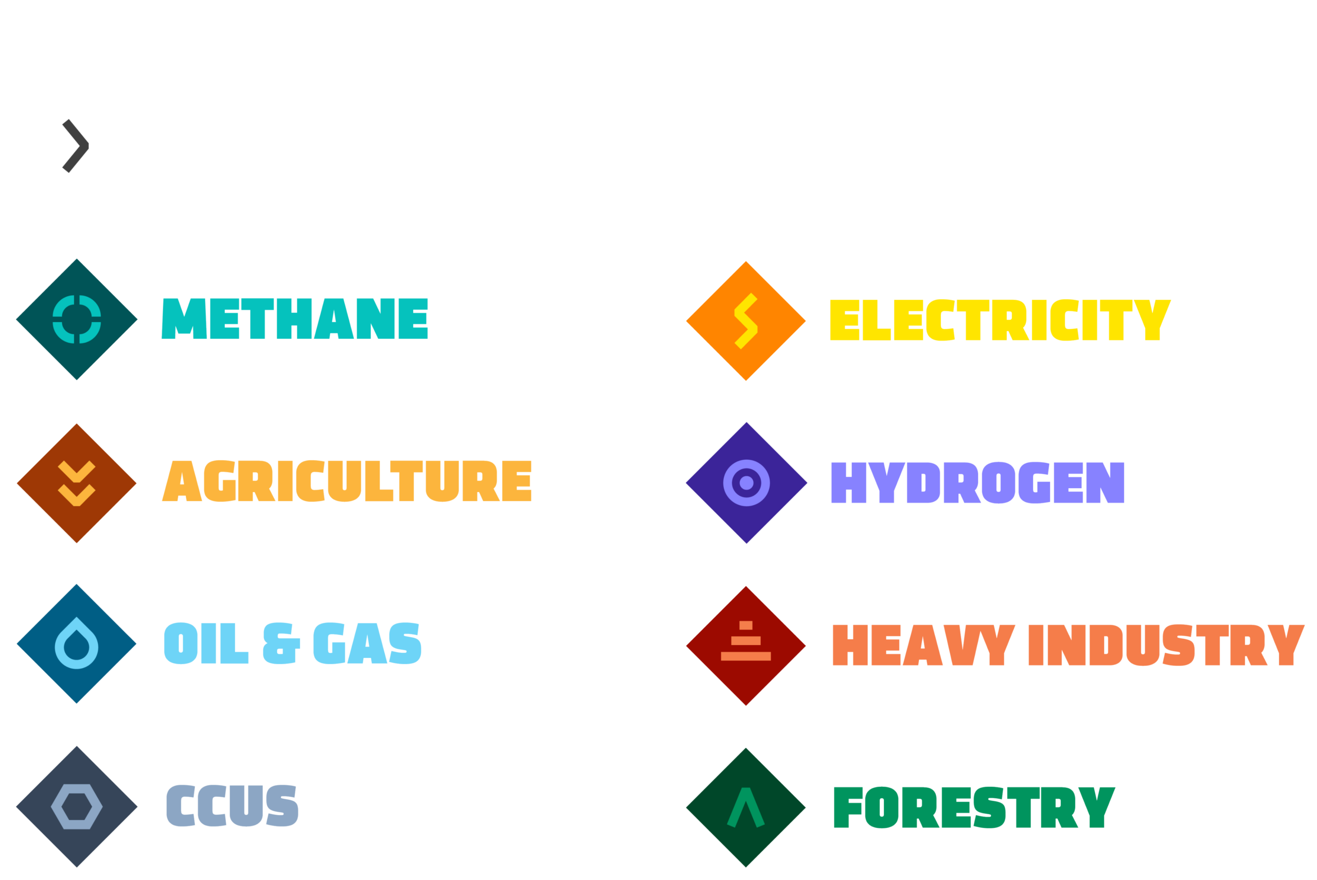 Commercialization Impact sectors: Methane, Electricity, Agriculture, Hydrogen, Oil & Gas, Heavy Industry, CCUS, Forestry